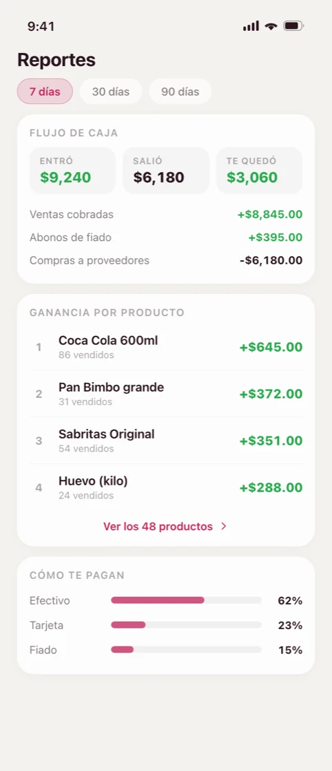 Reportes con lo que entr&oacute;, lo que sali&oacute; y la ganancia de cada producto